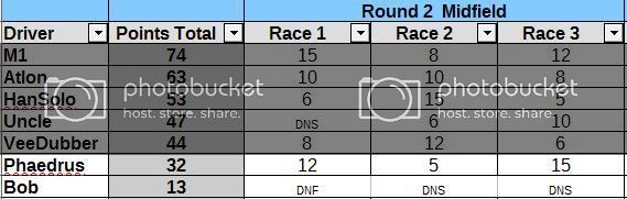 standings%20after%20round%202_zpsudkyj7sy.jpg