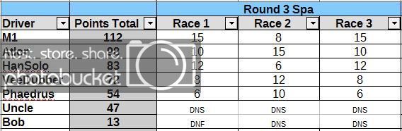 standings%20after%20round%203_zpsg5eixo8q.jpg