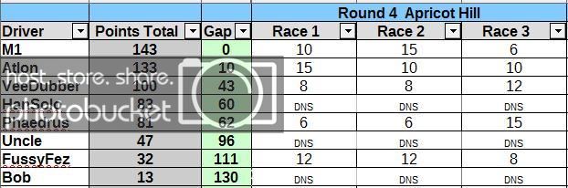 standings%20after%20round%204_zpsnlyvcgjy.jpg