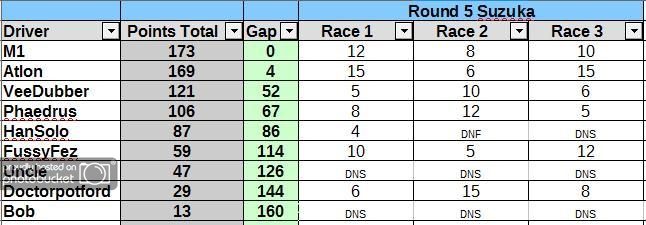 standings%20after%20round%205_zpscvmj8ktn.jpg