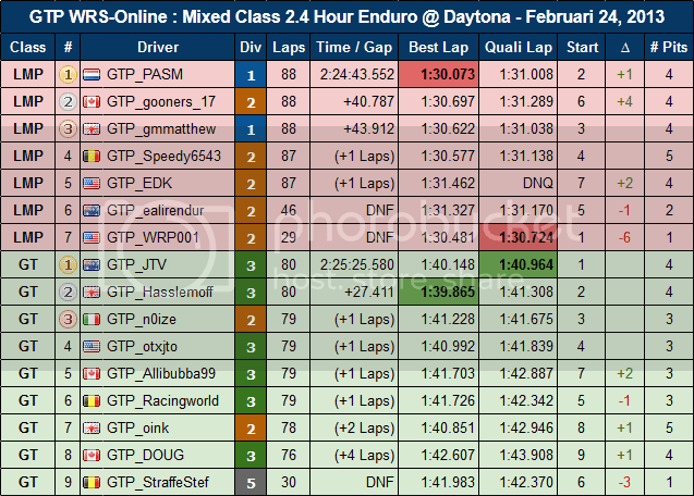 24--Daytona-Combined-ReResults_zps3b4bb75d.png