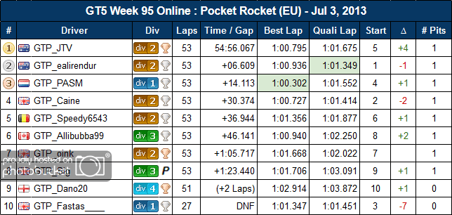 95-Pocket-Rocket-EU-Results_zps5ffd8a53.png