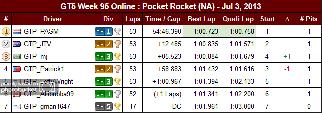 95-Pocket-Rocket-NA-Results_zpsfe7c198f.png