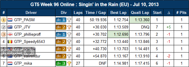 96-Singin-in-the-Rain-EU-Results_zps505b1216.png