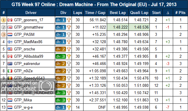 97-Dream-Machine-EU-Results_zpsa879c6be.png