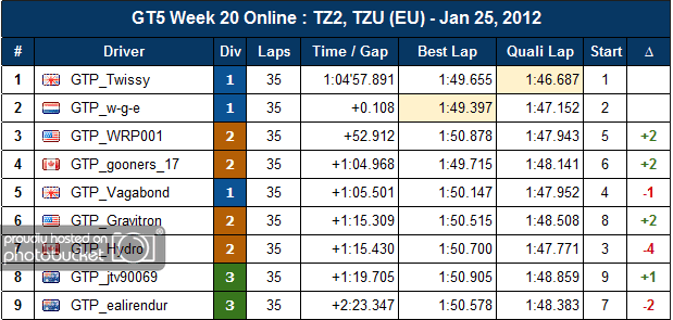 Results-TZU-EU-A1.png