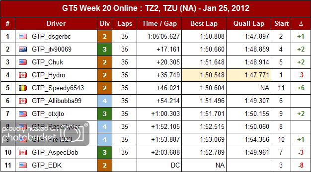 Results-TZU-NA-All.png