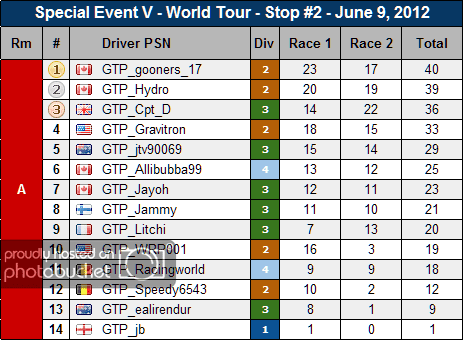 Round2results.png