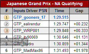 f1spr2quali.png