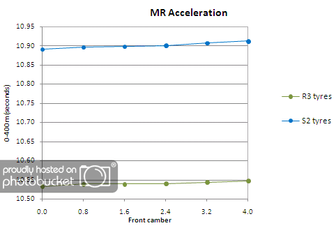 accelMR_zpsa8feba0d.png