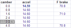 tableS3FF_zps6c41487c.png