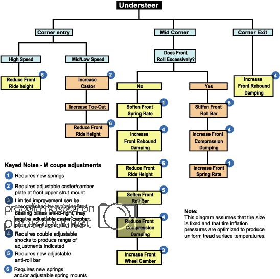 UNDERSTEEFlowchart.gif