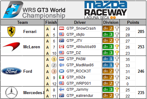 TeamGT3Laguna_zpsc8d0782d.png