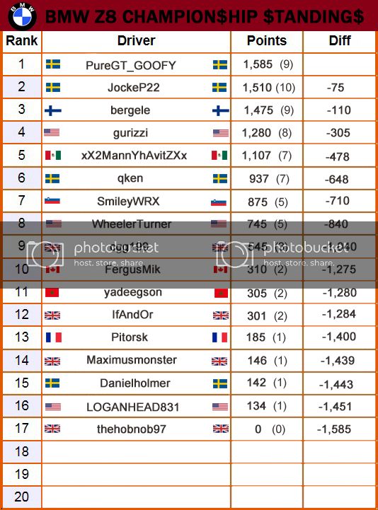 z8standings2_zps130d7887.jpg~original