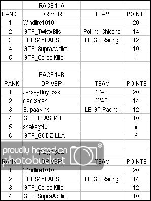 Clubmanresultsround1S3pt1.jpg