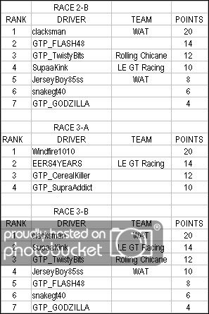 Clubmanresultsround1S3pt2.jpg