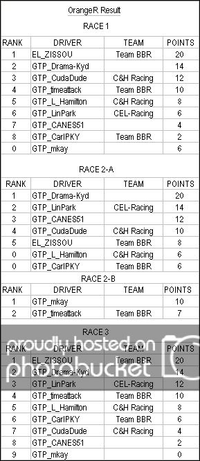 orangeRresultsround1.jpg