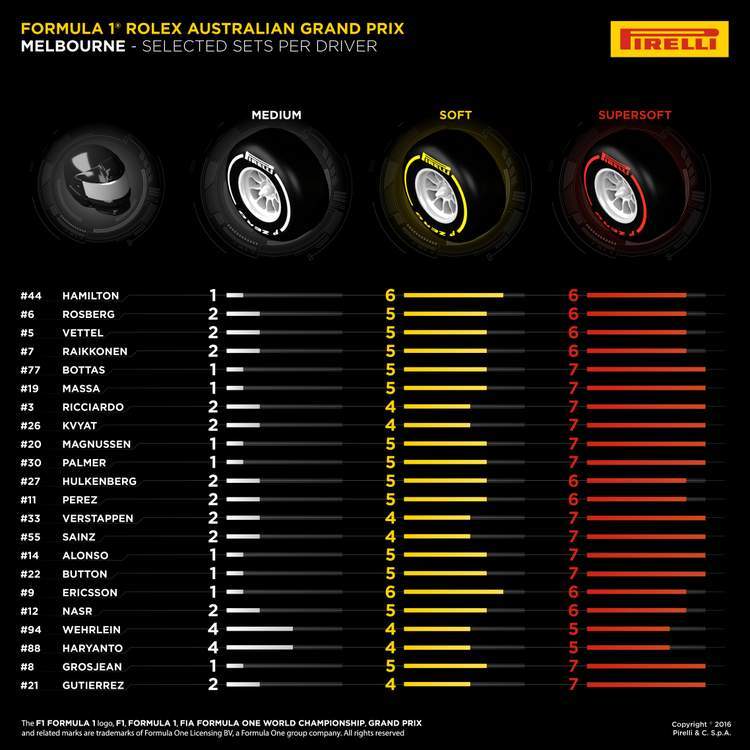 01-AUSTRALIAN-SELECTED-SETS-PER-DRIVER-4k-EN.jpg