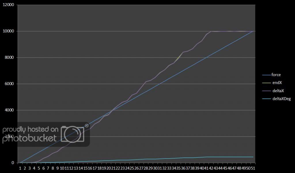 Buhler40VLinearity.jpg