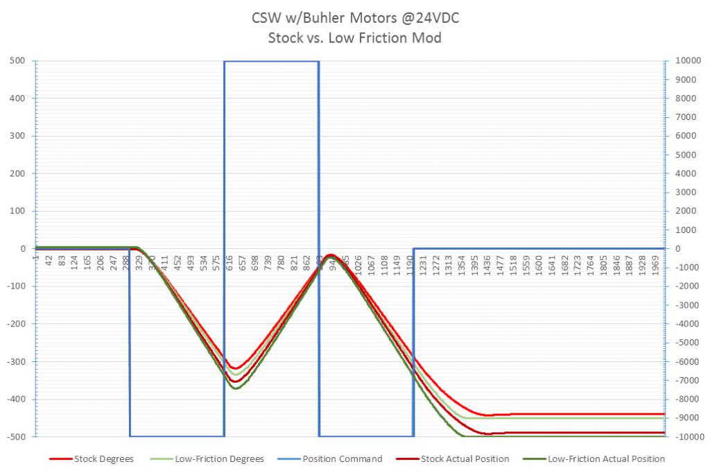 WheelcheckFriction.jpg~original