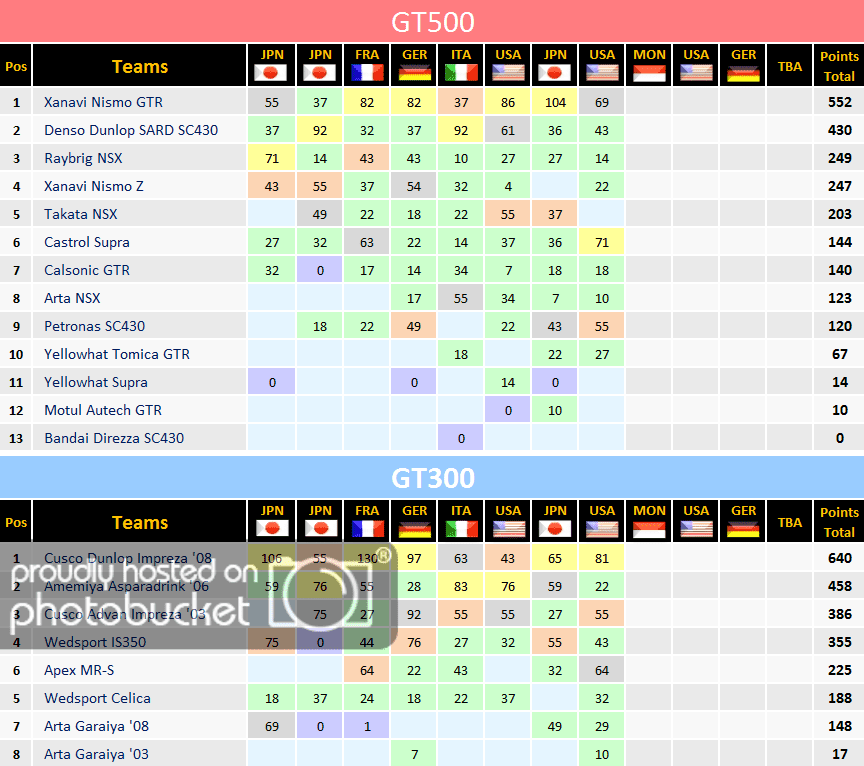 CombinedTeamsStandingsR8-1.png