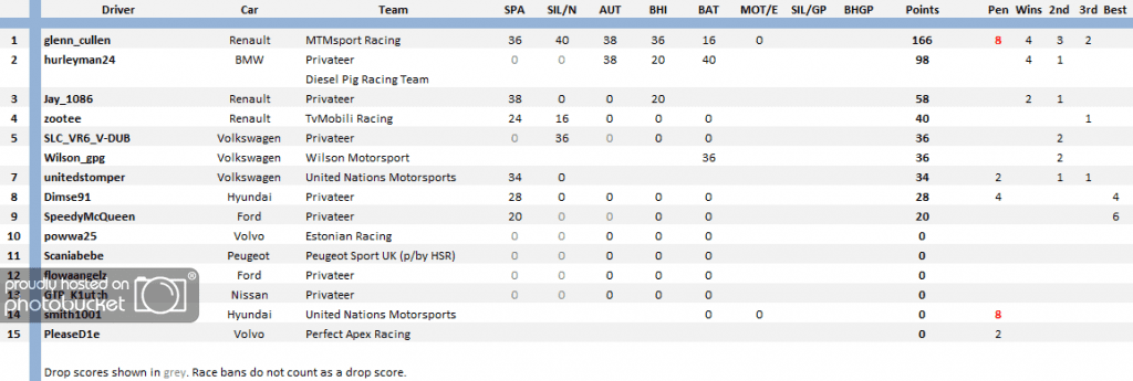 S7Independents050414_zps45d03503.png