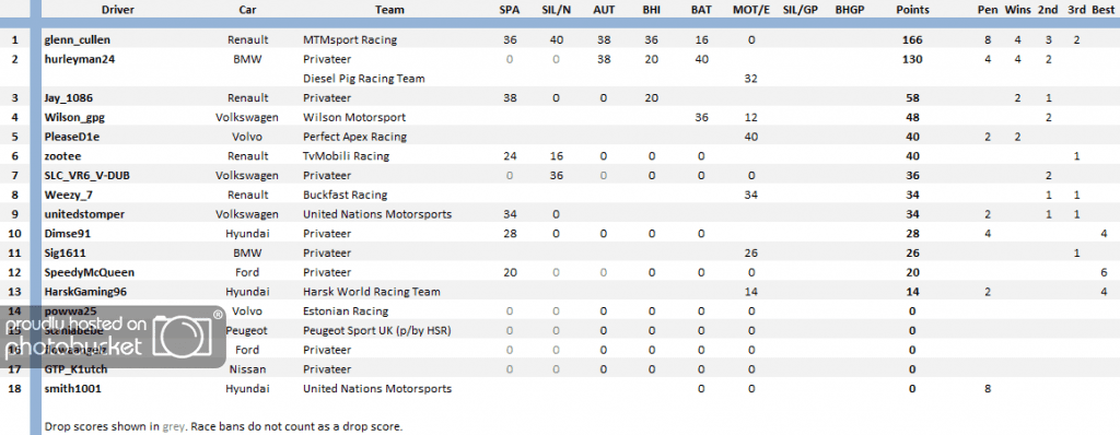 S7Independents120414_zps9deb9b51.png