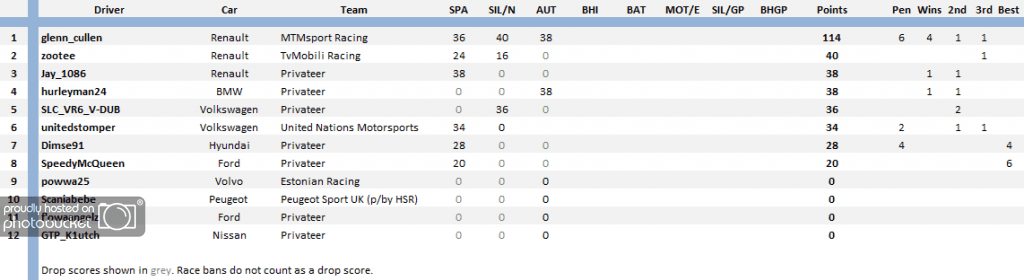 S7Independents220314_zps31609c60.png