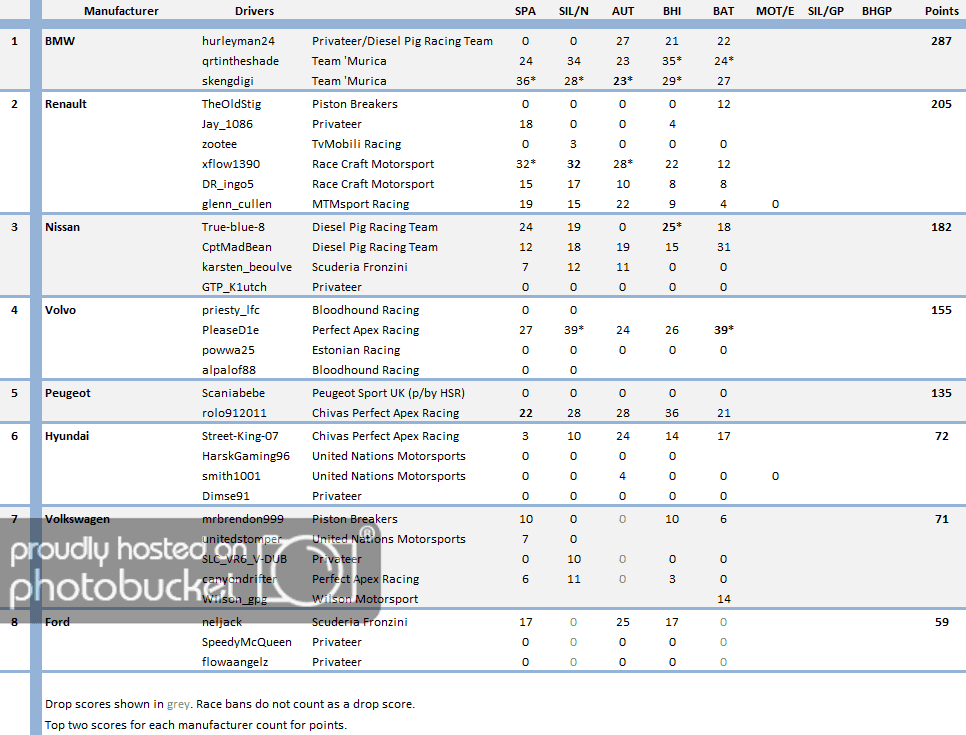 S7Manufacturers050414_zps32e2bf4f.png