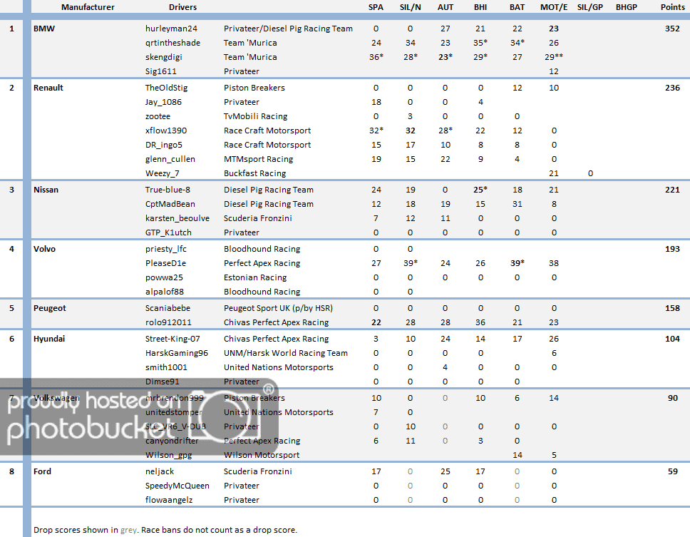 S7Manufacturers120414_zpsb5982ab0.png