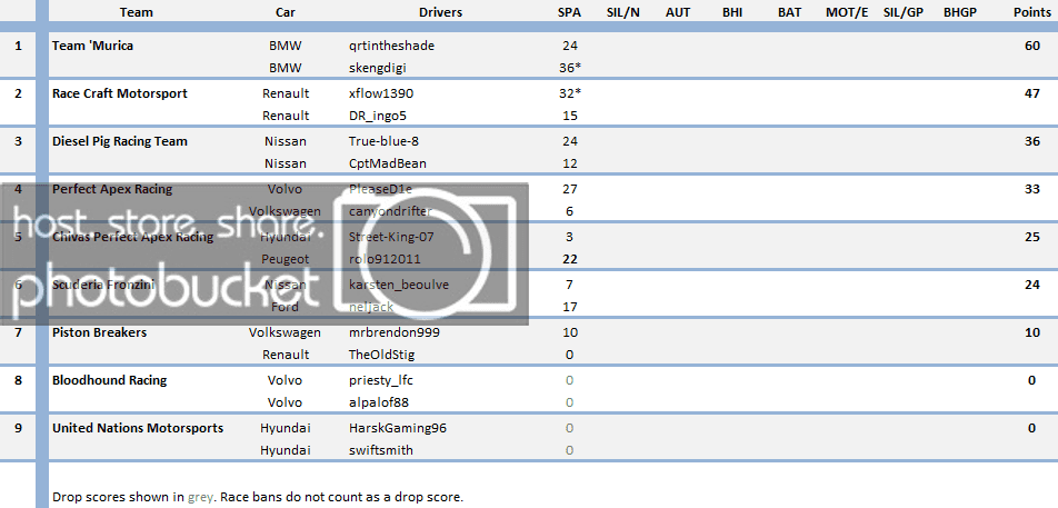 S7Teams070314_zps99dbe823.png