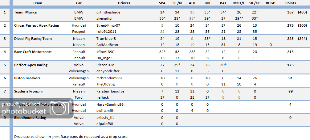 S7Teams200414_zpse59d3a52.png