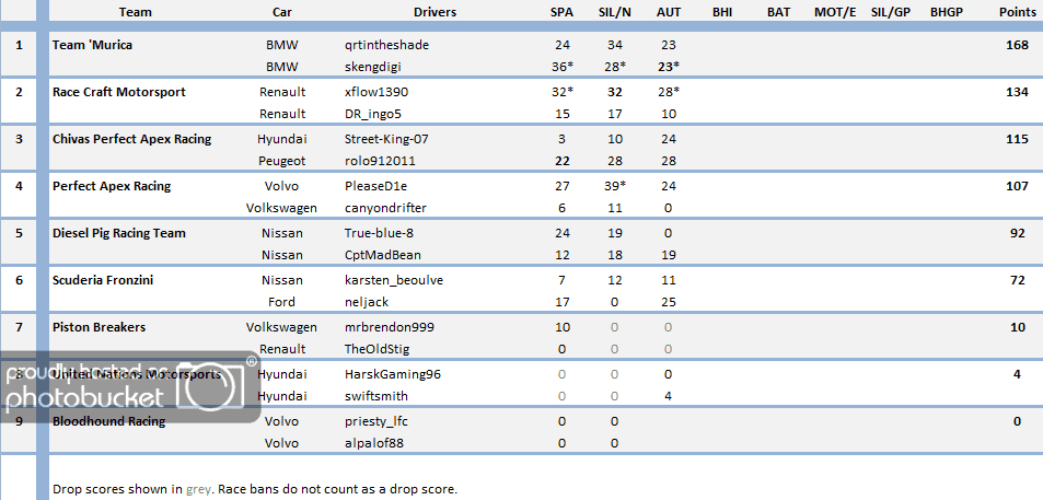 S7Teams220314_zps11fdad54.png