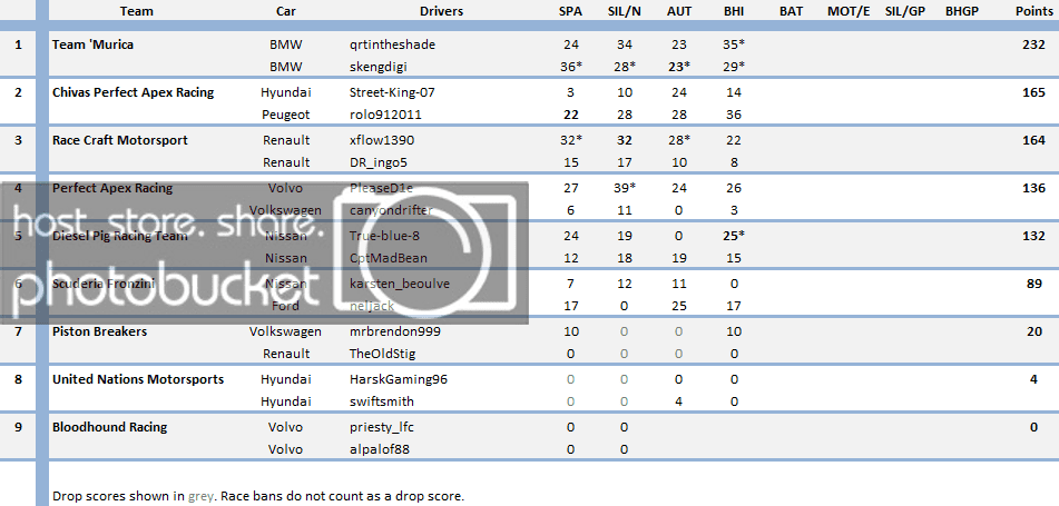 S7Teams290314_zps813ad93e.png