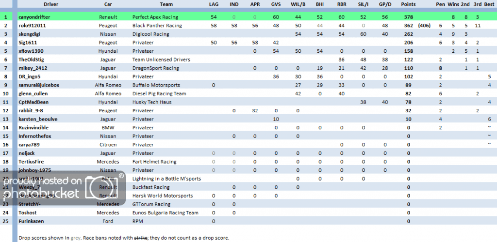 S8FINALINDEPENDENTS_zps222b17be.png