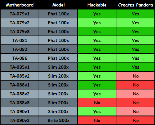 HackablePSPs-1.png