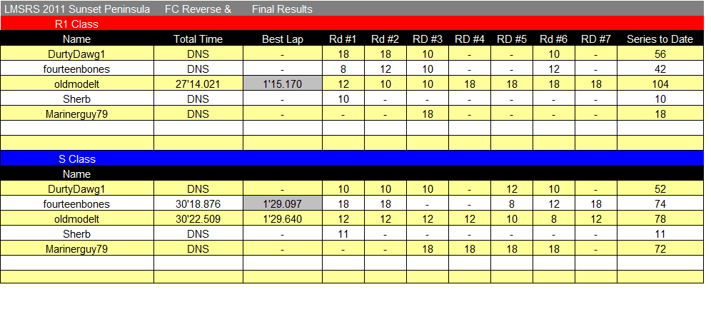 FM32011LMSRSSunsetPeninsulaFCReverseFinalSeriesResults.png