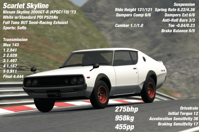 NissanSkylineKPGC110BannerTune6.png