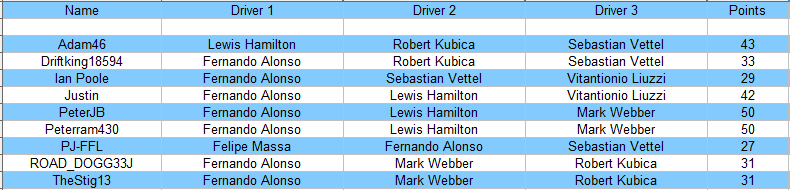 canada2010drivers.png