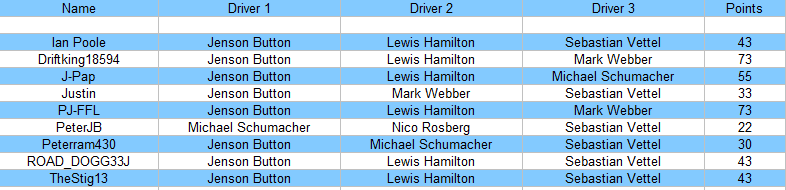 turkey10drivers.png