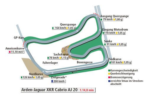 Arden-Jaguar-XKR-Cabrio-AJ-20-Rundenzeit-Kleiner-Kurs-Hockenheim-f498x333-F4F4F2-C-51374d48-351089.jpg