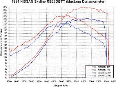 RB26DETT_Dyno.jpg