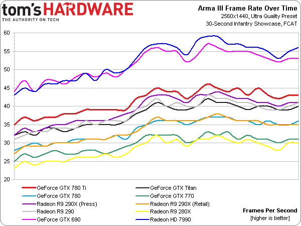 geforce-gtx-780-ti-review-performance-arma-frot-25,4-M-408406-22.png