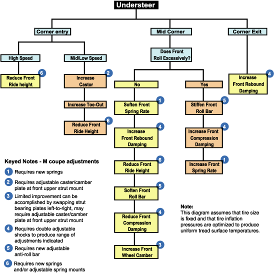 UNDERSTEEFlowchart.gif