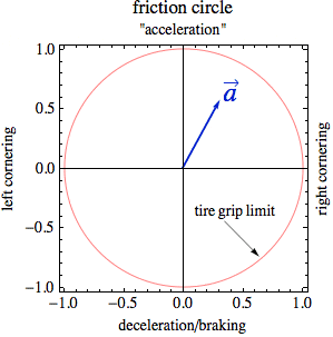 FrictionCircle.gif