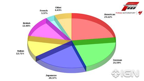 Forza-graph.jpg