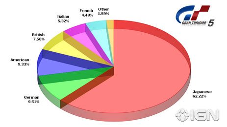 GT-graph.jpg