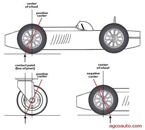 wheel_alignment_caster.jpg