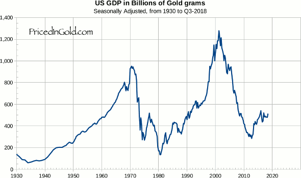 gdp-1930.png