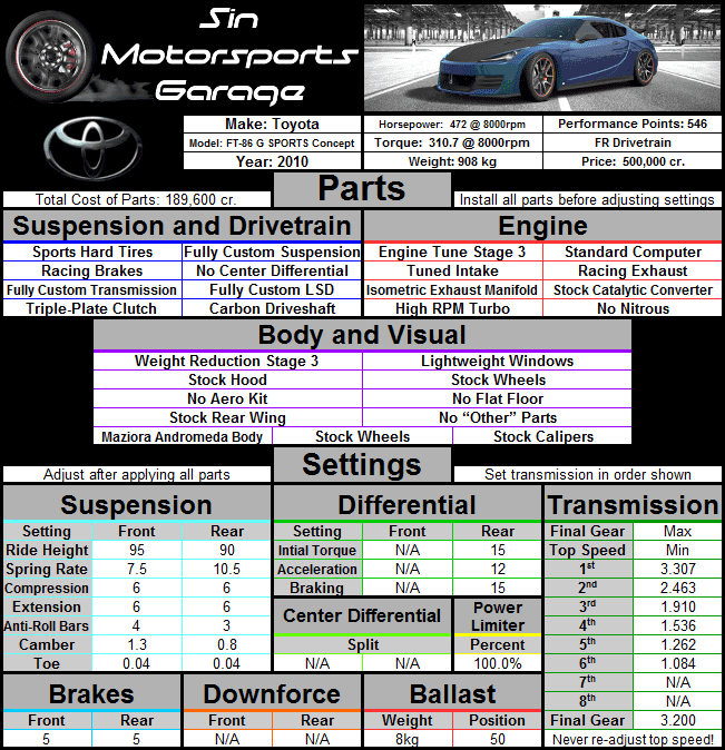 FT-86+Concept+vehicle+card.png